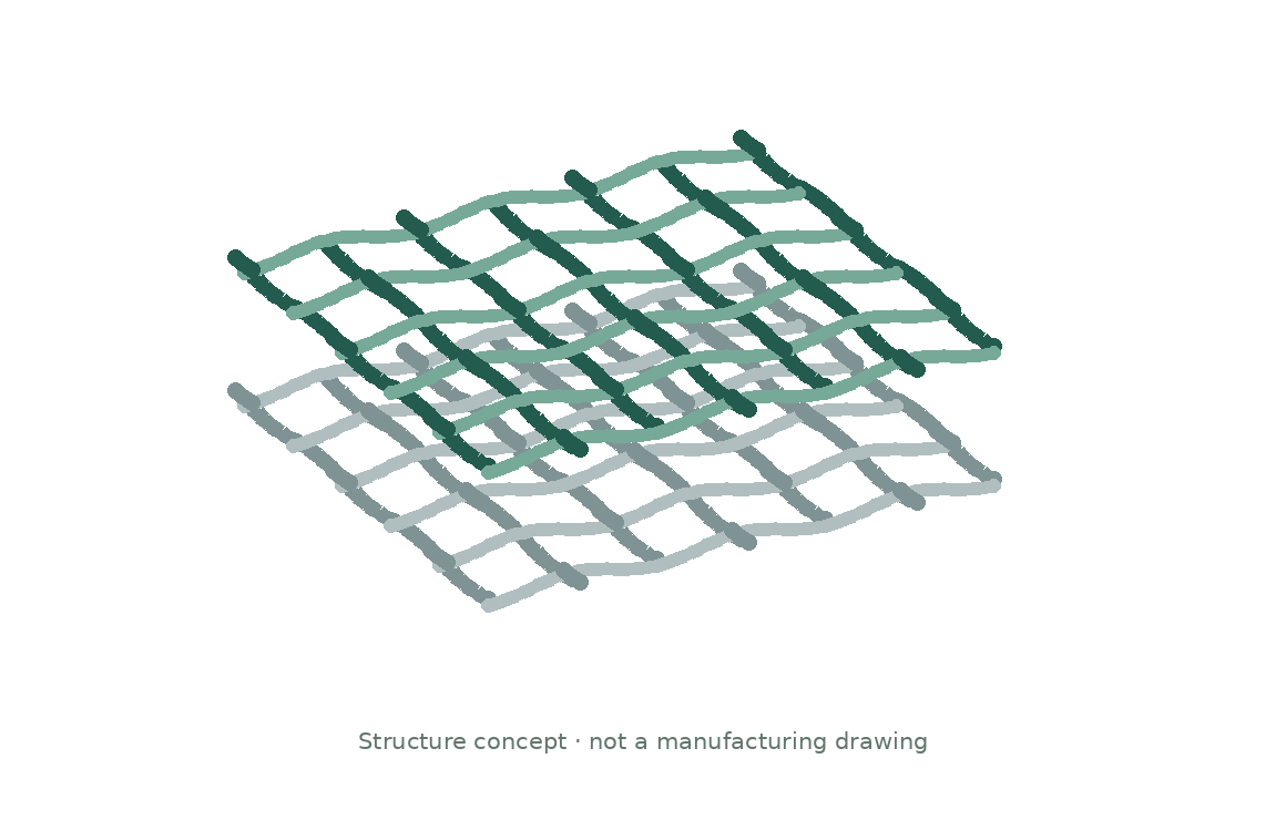 Double Layer Forming Fabric simplified weave structure diagram