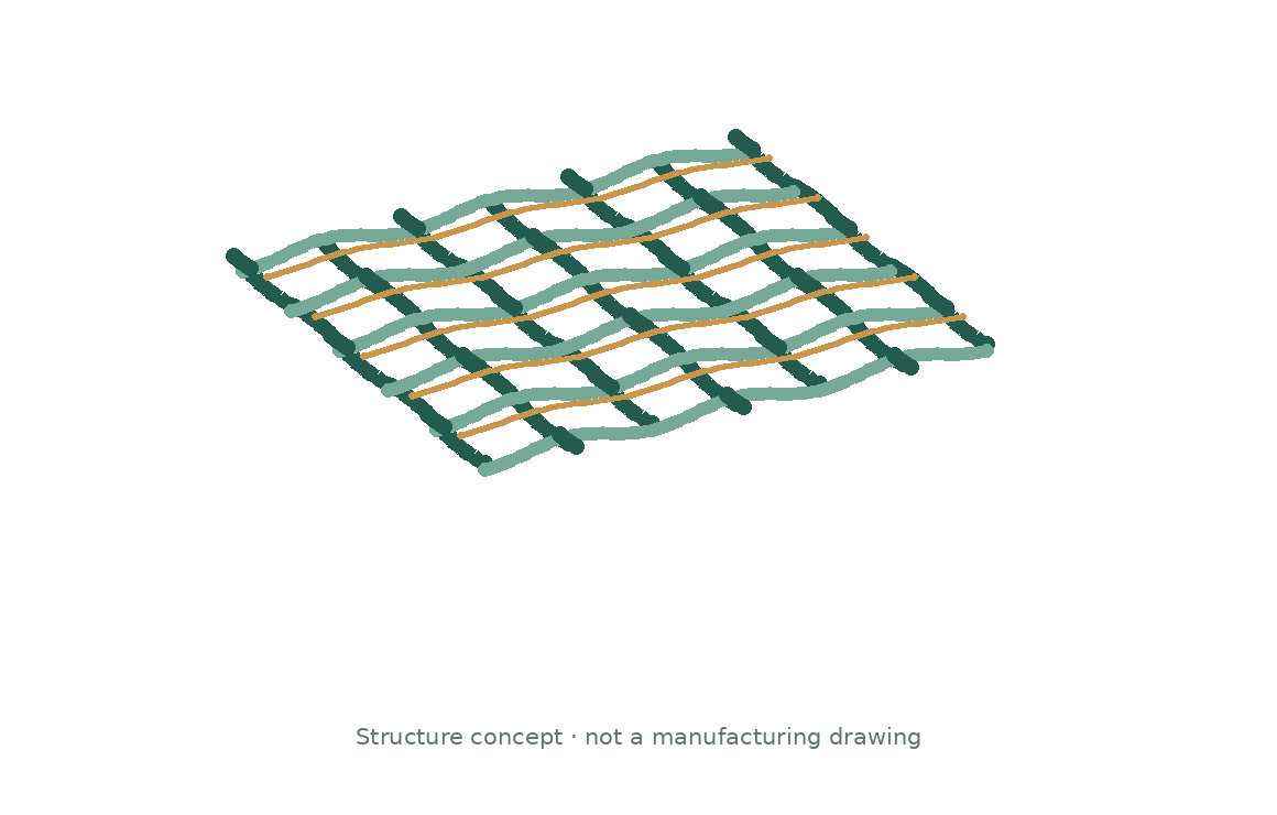 1.5 Layer Forming Fabric simplified weave structure diagram
