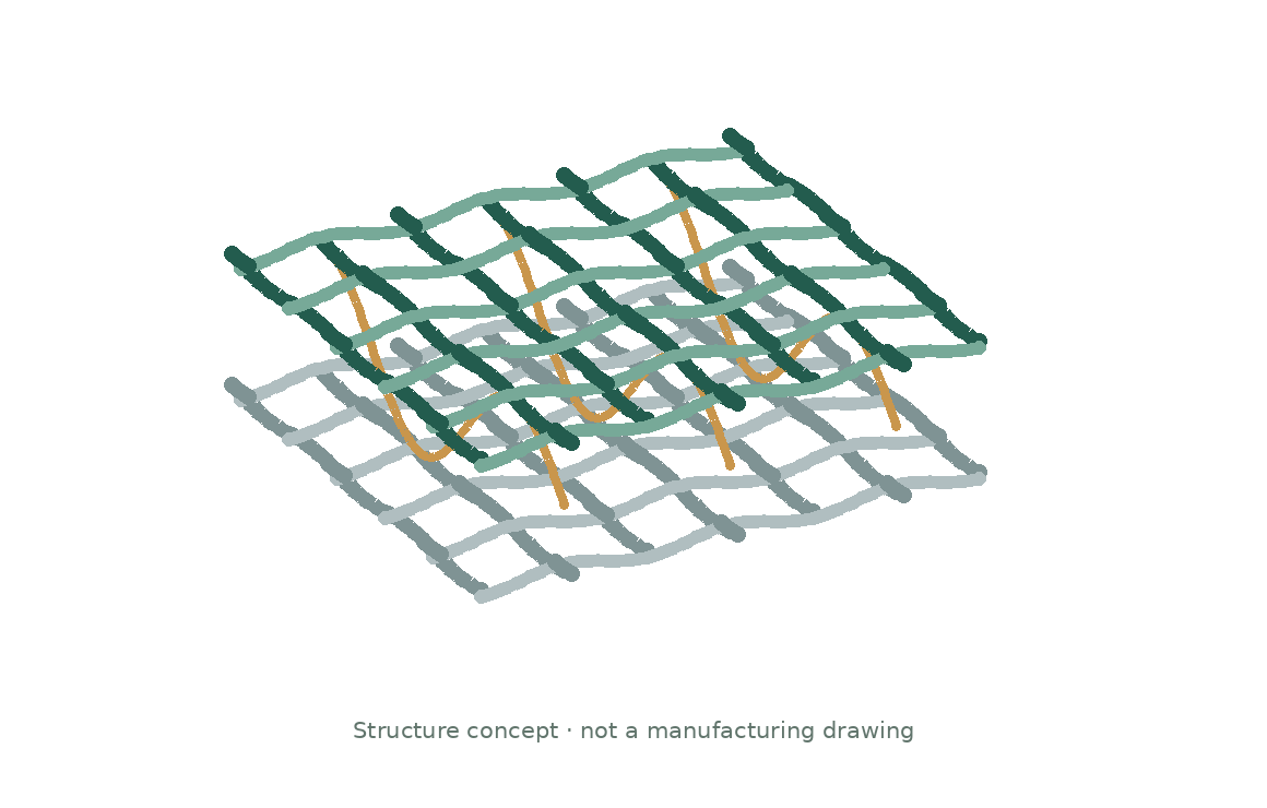 Triple Layer SSB Forming Fabric simplified weave structure diagram