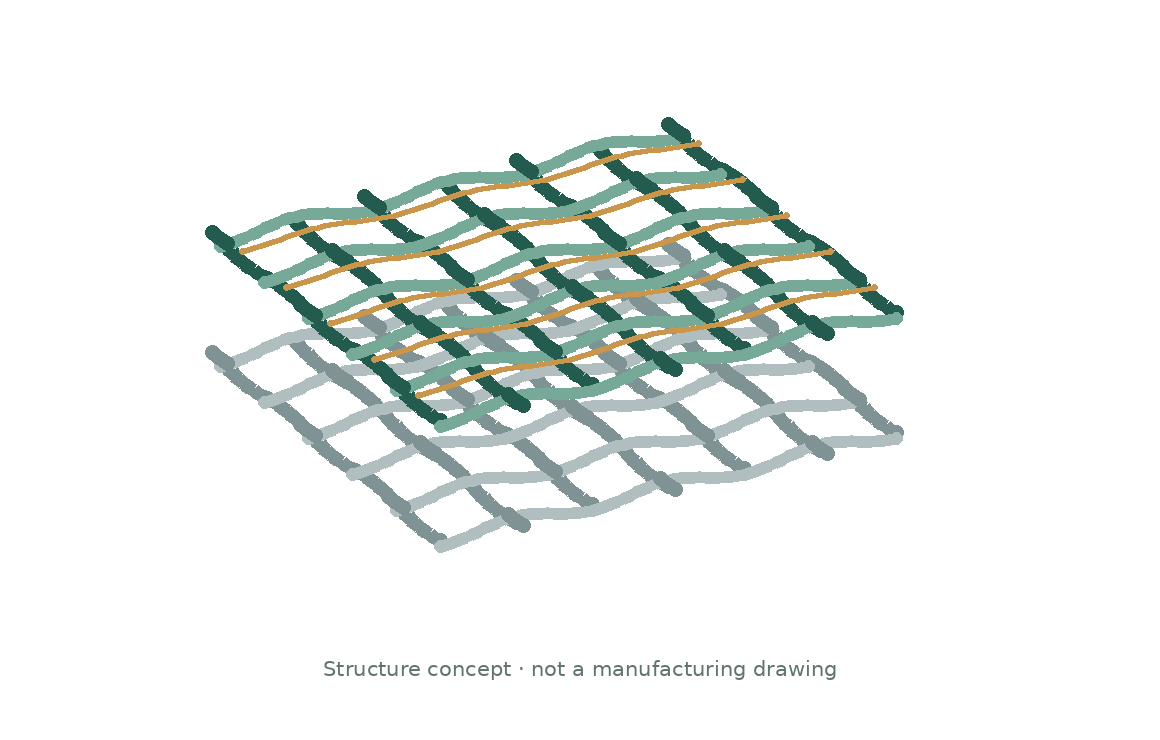 2.5 Layer Forming Fabric simplified weave structure diagram